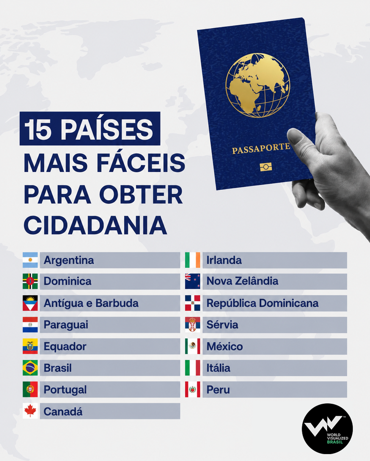 Gráfico sobre concessão de cidadania