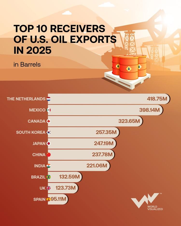 U.S. oil buyers in 2025