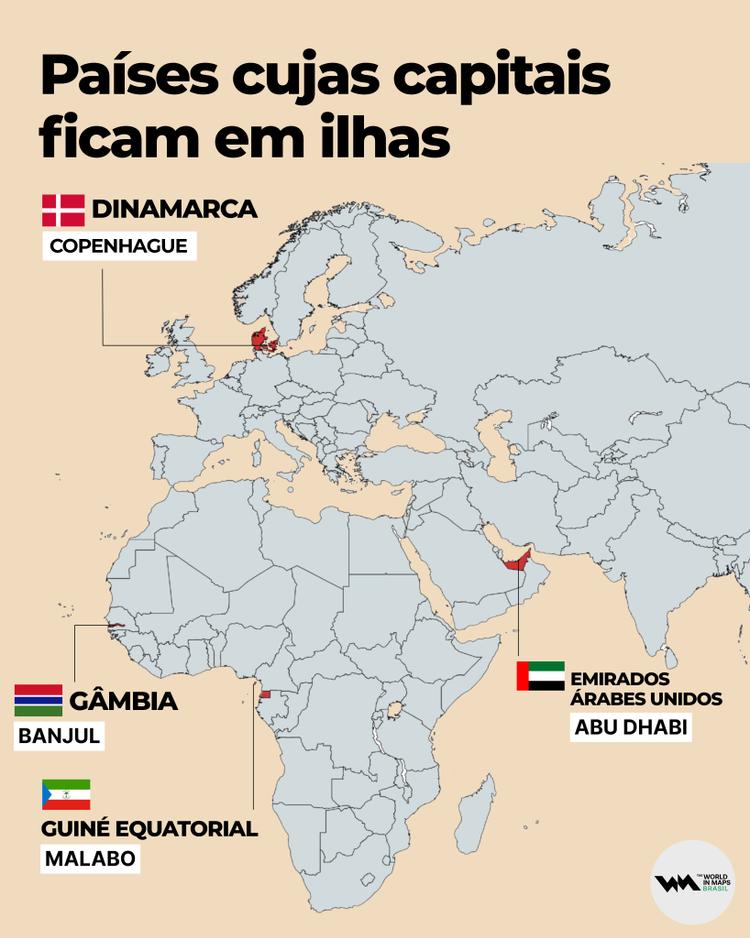 Nem todas as capitais estão localizadas no continente de seus países.

 Copenhague (Dinamarca) fica nas ilhas da Zelândia e de Amager.

Abu Dhabi está situada em uma ilha próxima à costa dos Emirados Árabes Unidos. Banjul (Gâmbia) ocupa a Ilha de Santa Maria, na foz do Rio Gâmbia, e Malabo está na Ilha de Bioko, a mais de 150 km do continente da Guiné Equatorial.