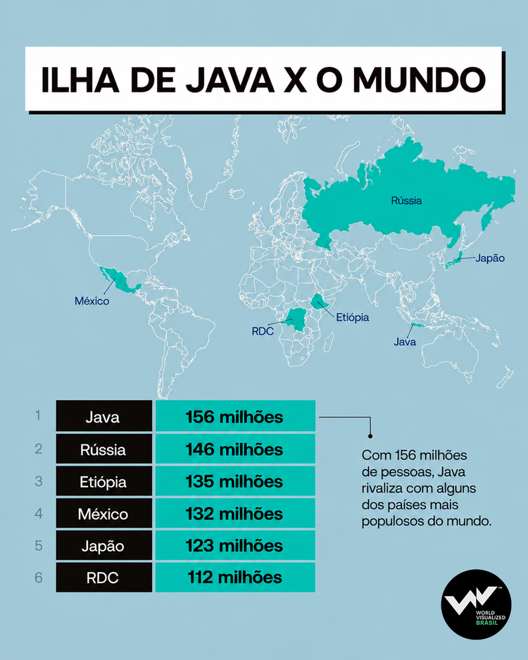 Mapa da ilha de Java na Indonésia em comparação com o resto do mundo