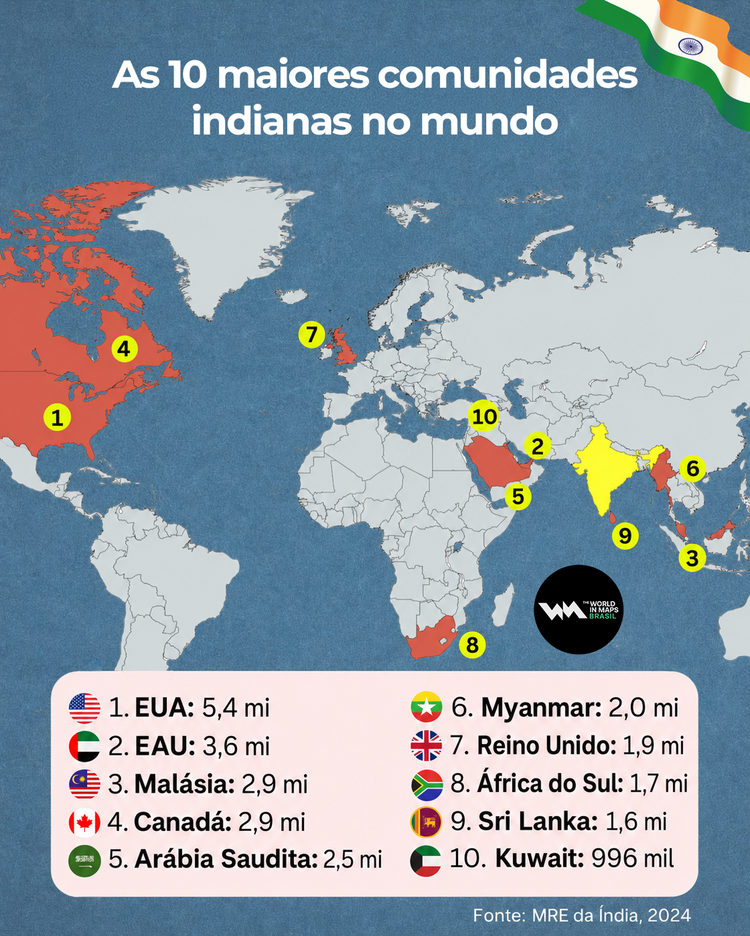 Ilustração com as dez maiores comunidades indianas no mundo
