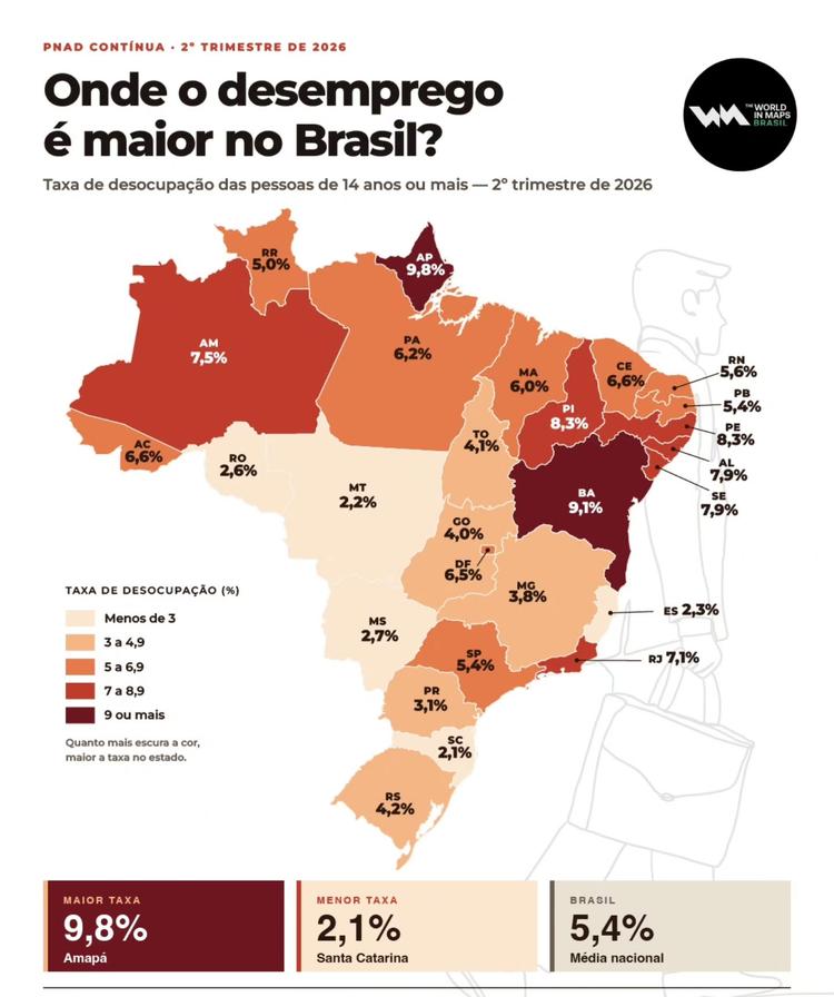 Onde o desemprego é maior no Brasil?