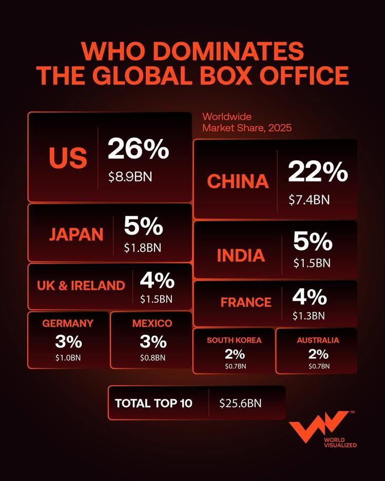 Box Office