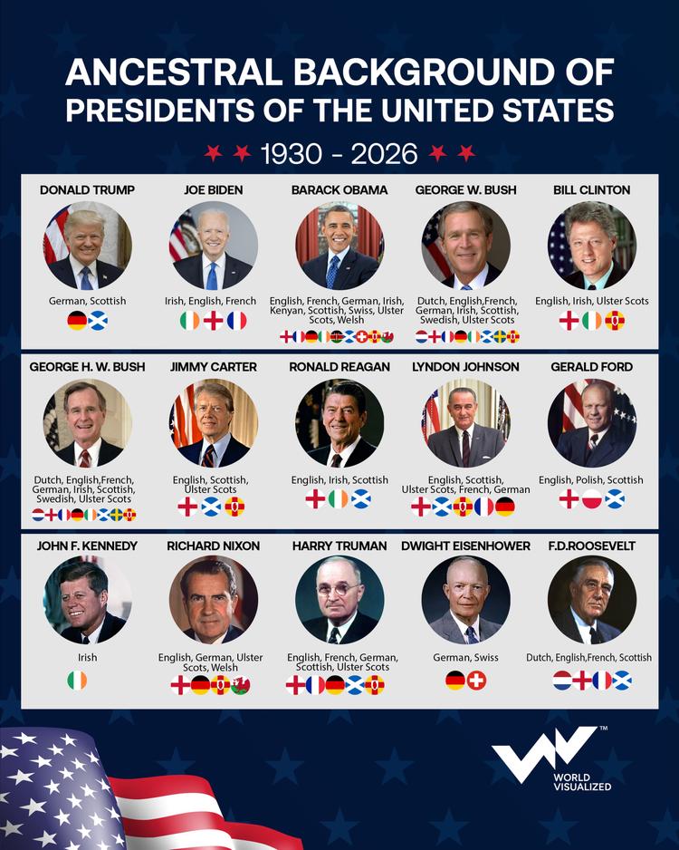 The European origins of recent U.S. presidents