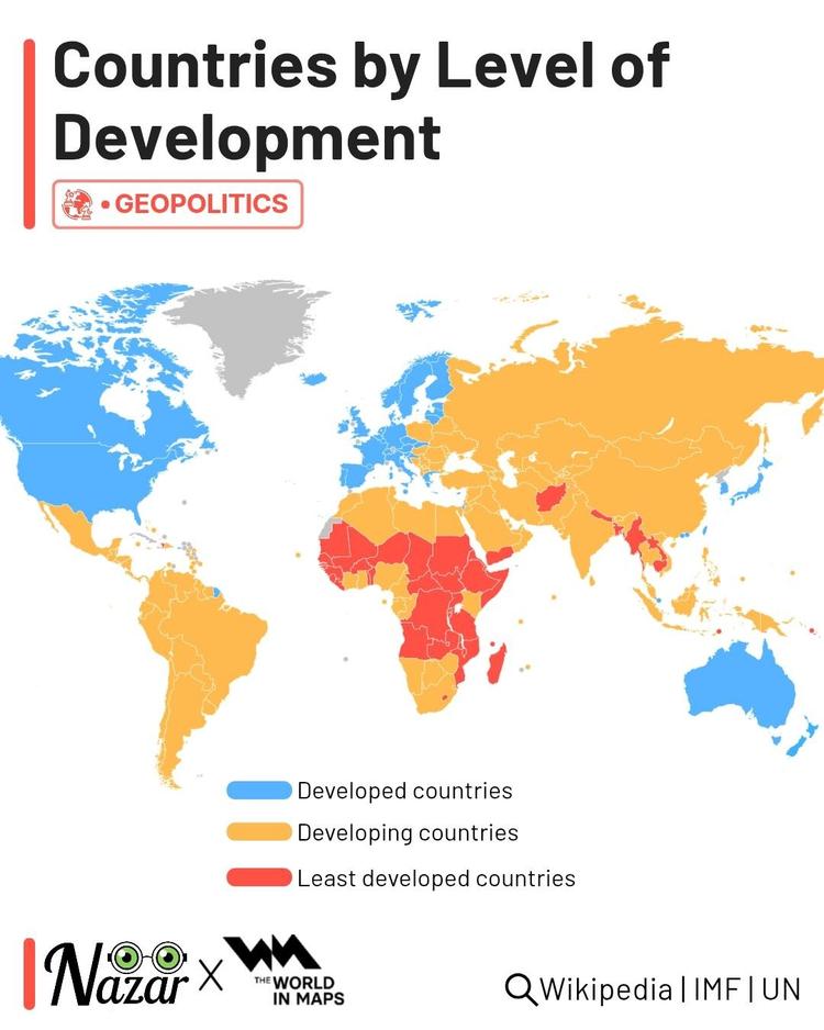 The global development divide: where nations stand in 2025
