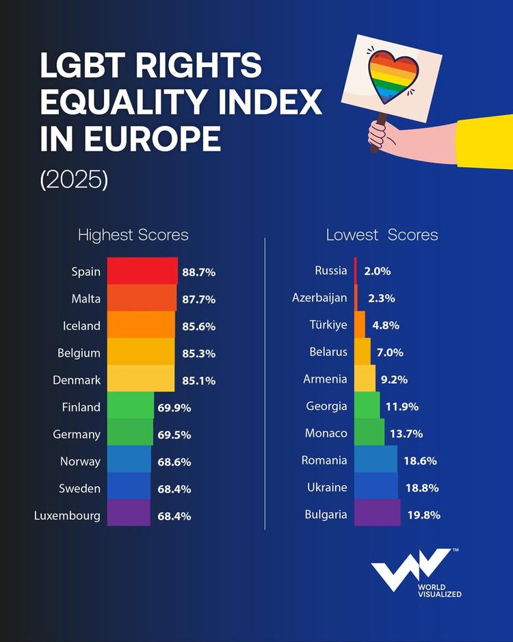 Spain tops Europe’s LGBT rights ranking