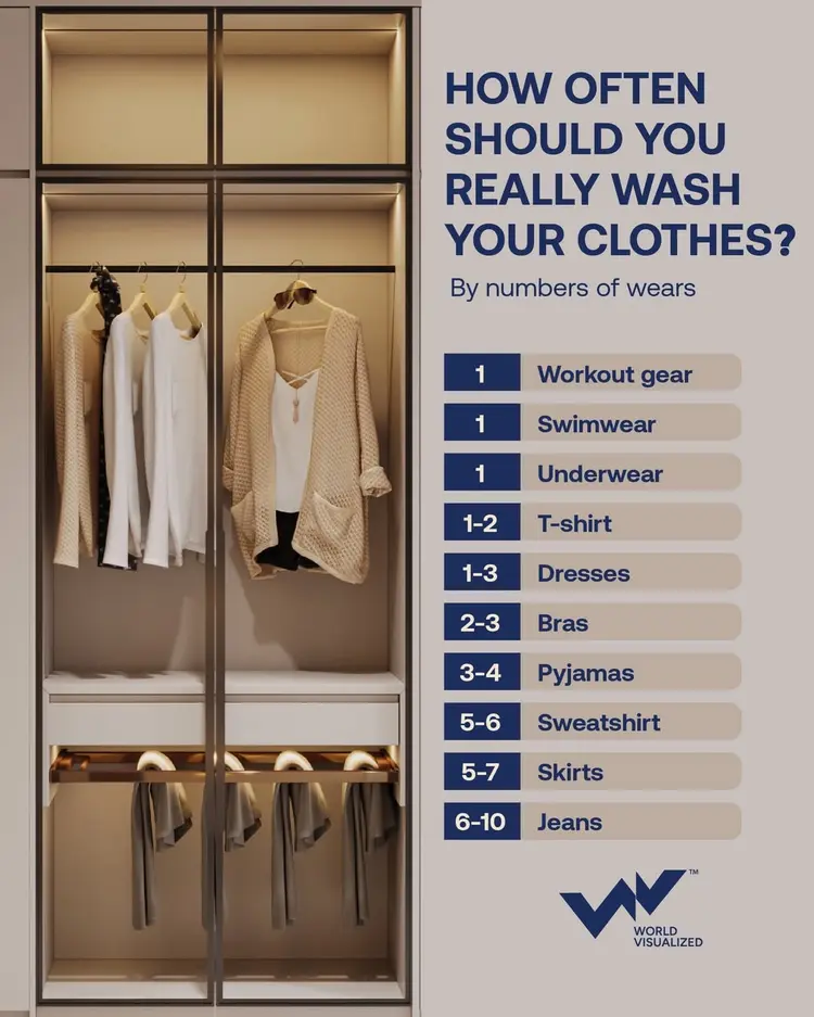 How often should you wash your clothes?