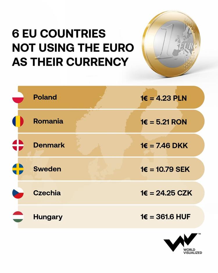 Why six EU countries still refuse to adopt the euro