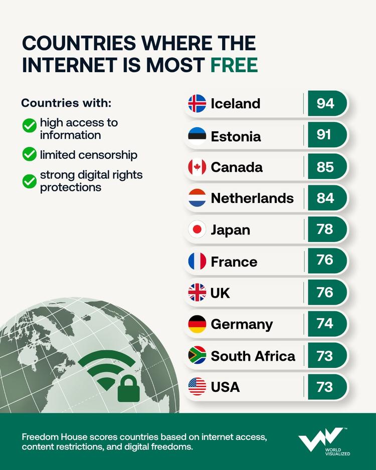 Internet freedom divides the world