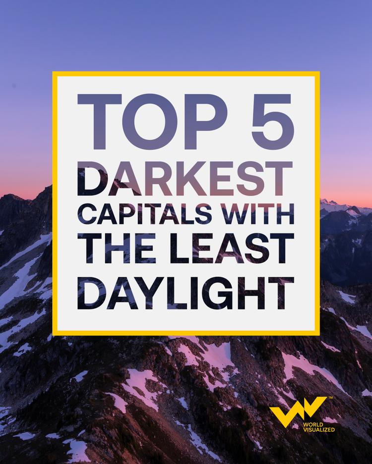 Helsinki, Tallinn and Stockholm among European capitals with shortest winter daylight