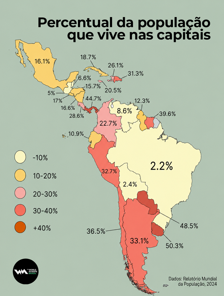 Percentual da população que vive nas capitais