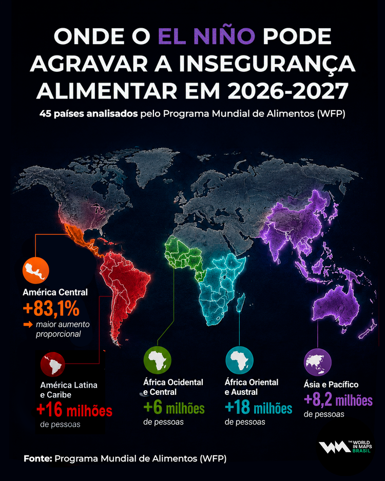 Onde o El Niño pode agravar a insegurança alimentar em 2026-2027