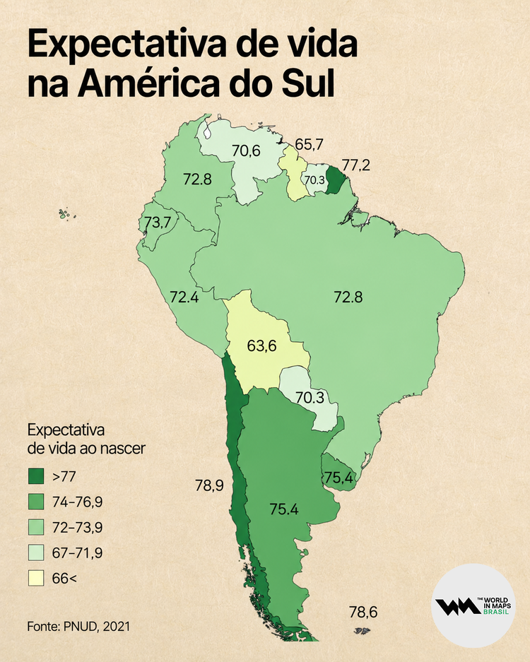 Mapa mostra a expectativa de vida na América do Sul