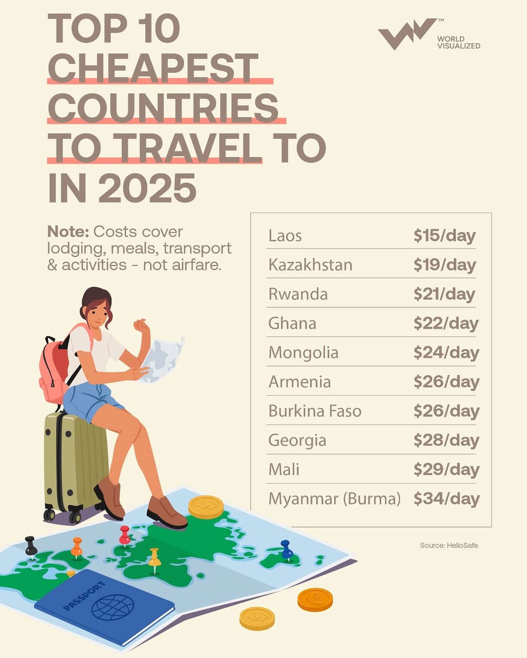 Cheapest countries to travel 60 photos - Goodtravelcards.com
