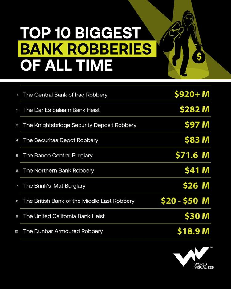 The billion-dollar heists that shook global banking