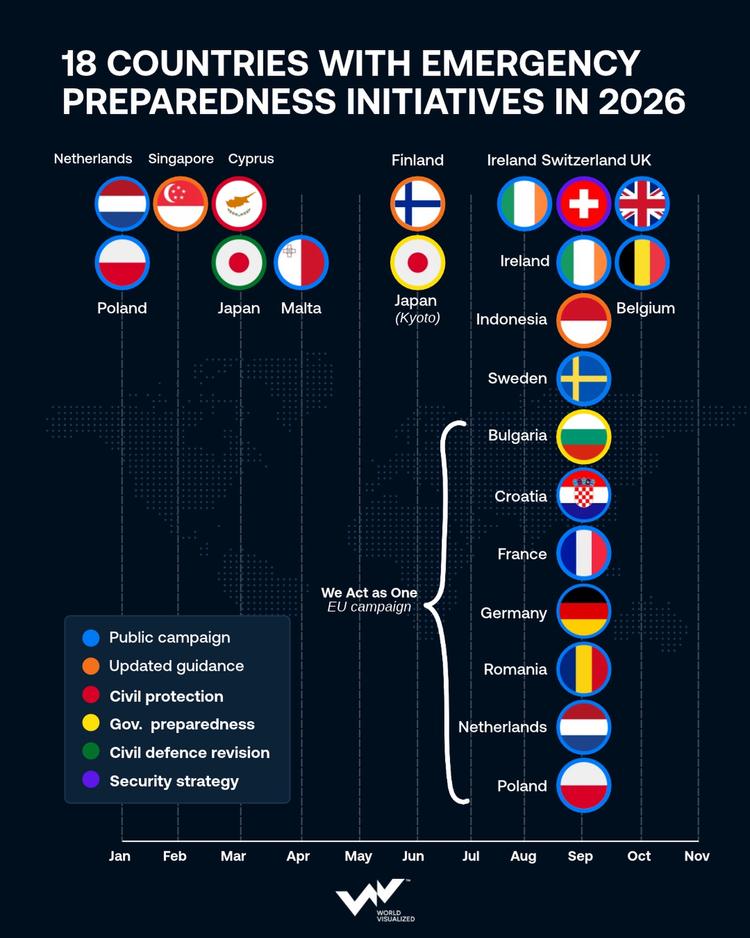 Countries strengthen crisis plans as Europe steps up disaster readiness