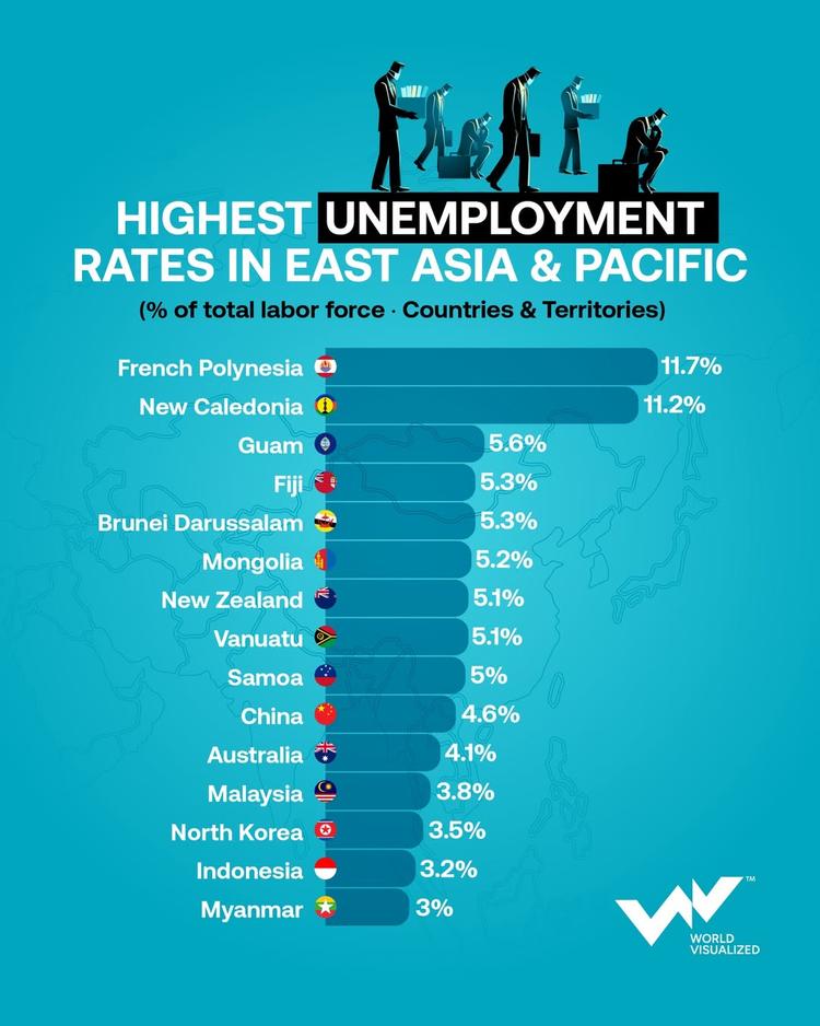 East Asia’s unemployment issue