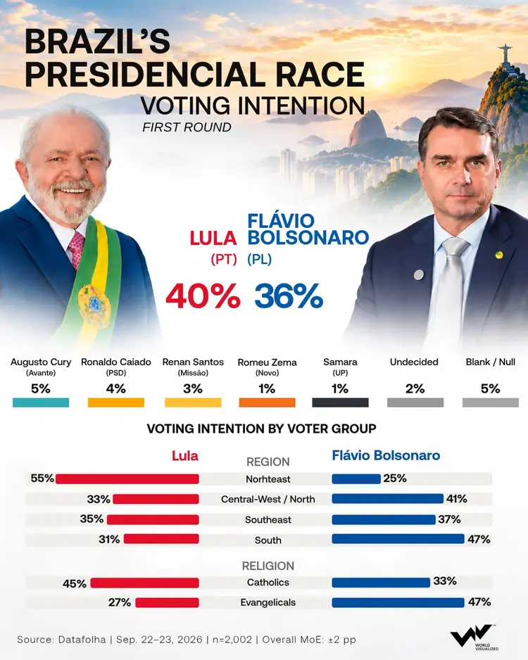 Brazil elections