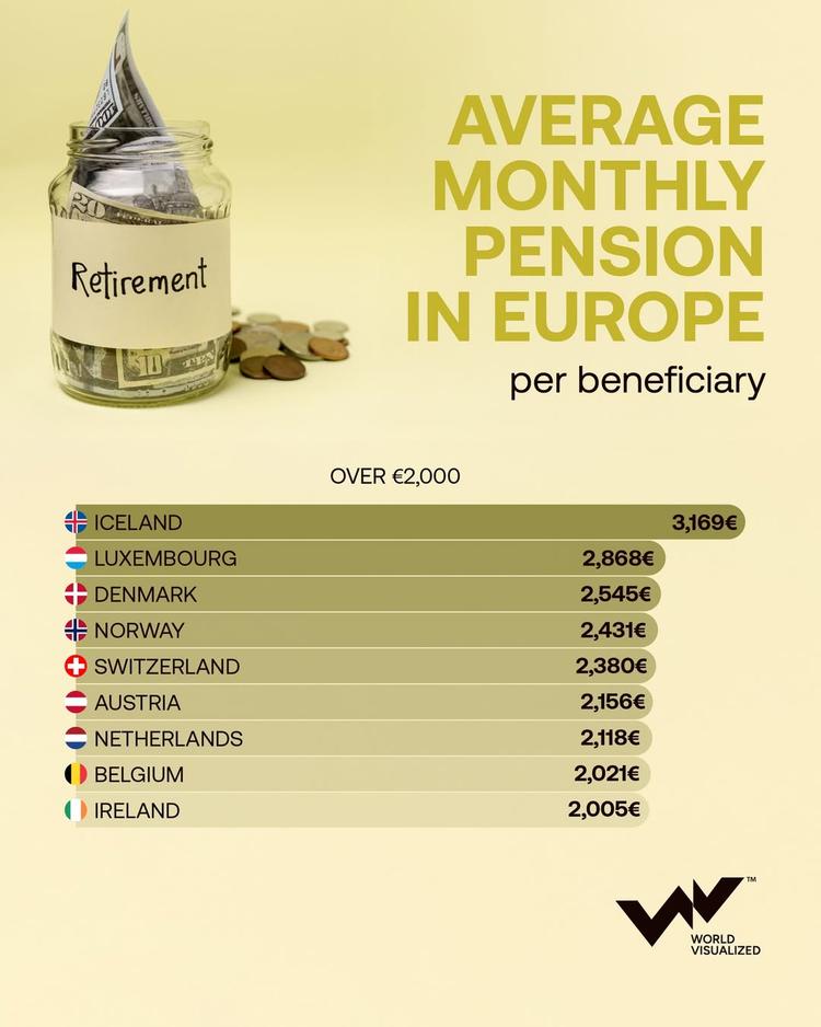 Pensions in Europe