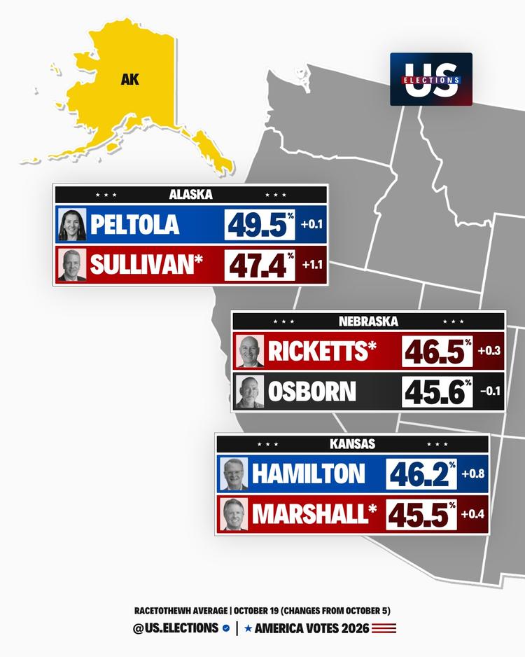 US Senate election 2026: Democrats lead in seven closely contested ...