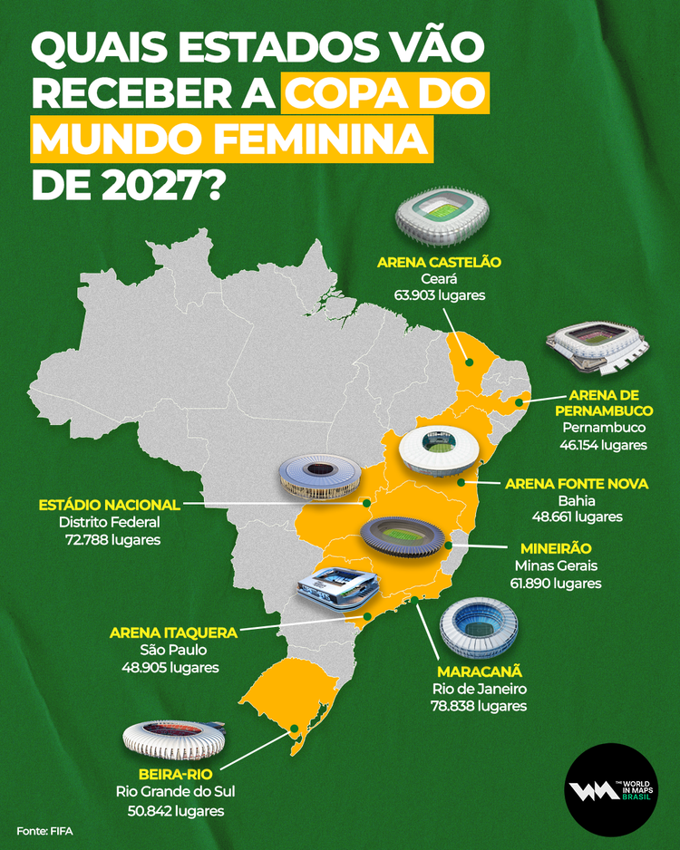 O Brasil será o palco da Copa do Mundo Feminina de 2027.

O torneio terá oito cidades-sede, espalhadas por sete estados e pelo Distrito Federal.