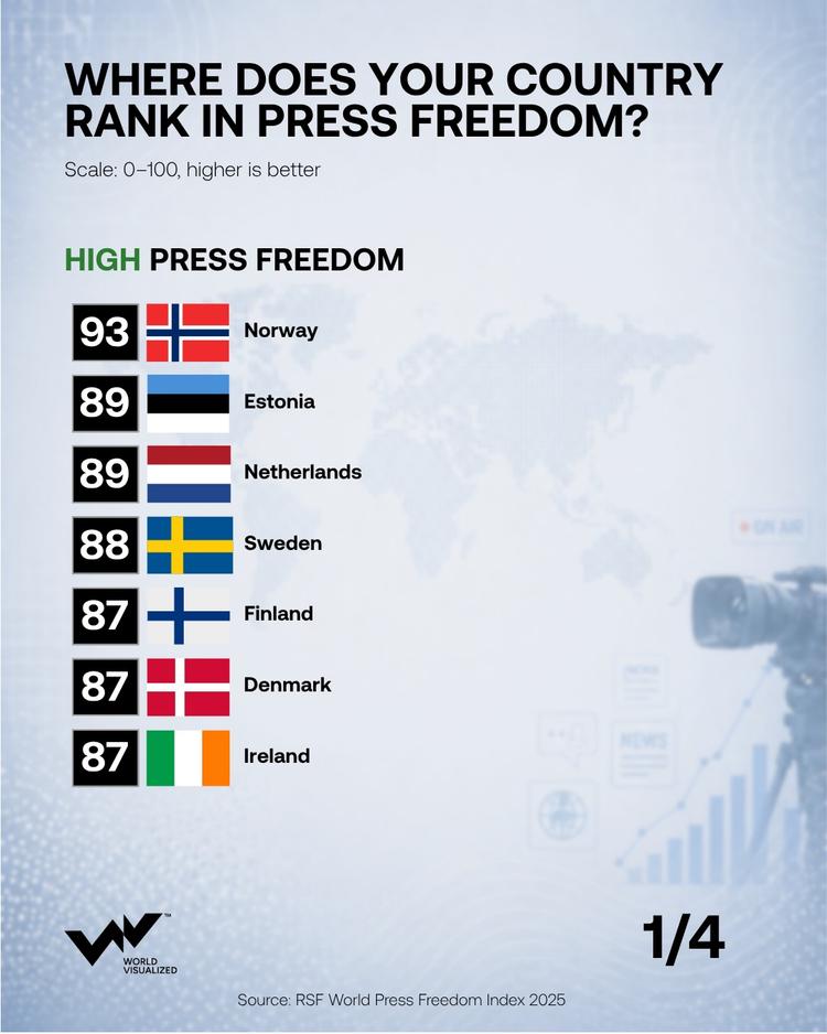press freedom