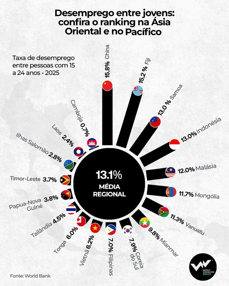 Infografia sobre desempregpo entre jovens na Ásia