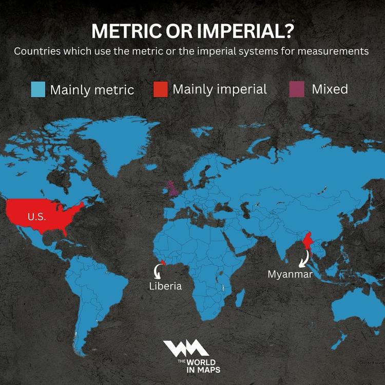 Countries that use the metric and imperial system for measurement
