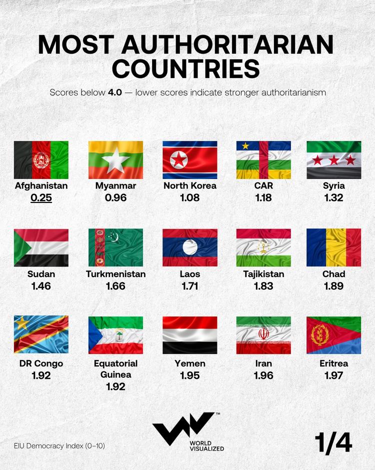 The world’s most authoritarian states