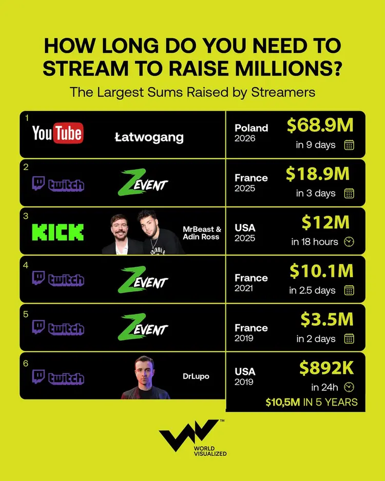 Streaming for Millions