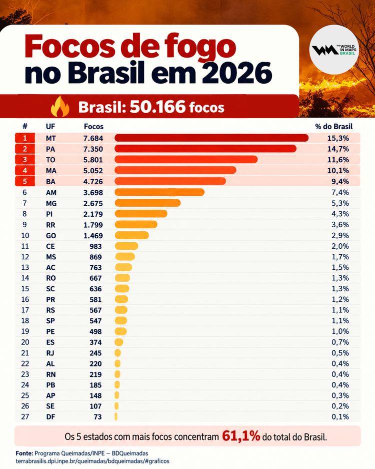 Infográfico sobre os focos de incêndios no Brasil em 2026