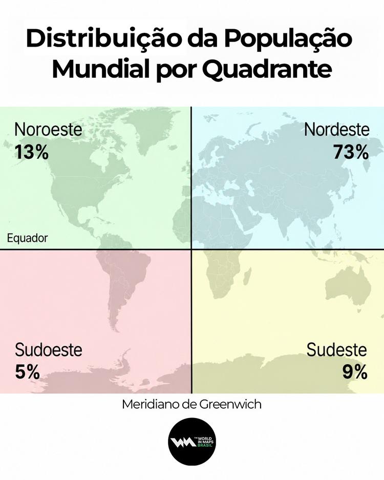 Mapa mostra distribuição da população mundial por quadrante