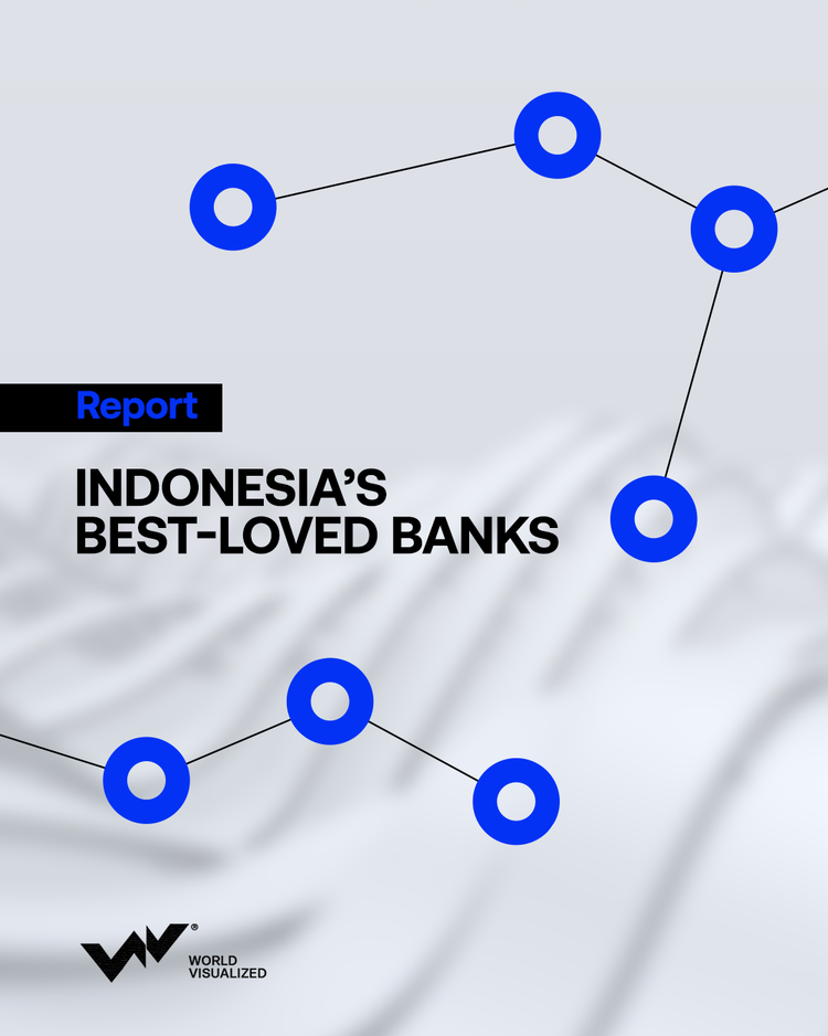 Indonesian banks: World Visualized Brand Report