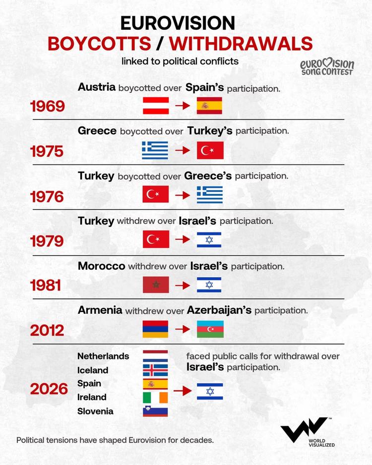 Eurovision boycotts and political disputes have shaped the contest for decades