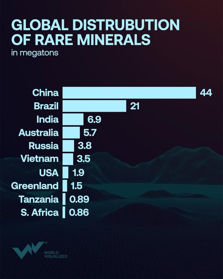 China’s rare earth dominance raises alarm over global supply vulnerabilities