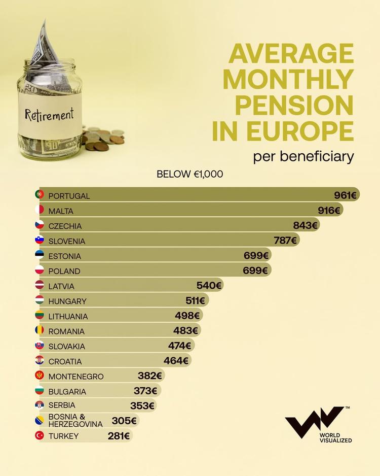 Europe’s pension divide