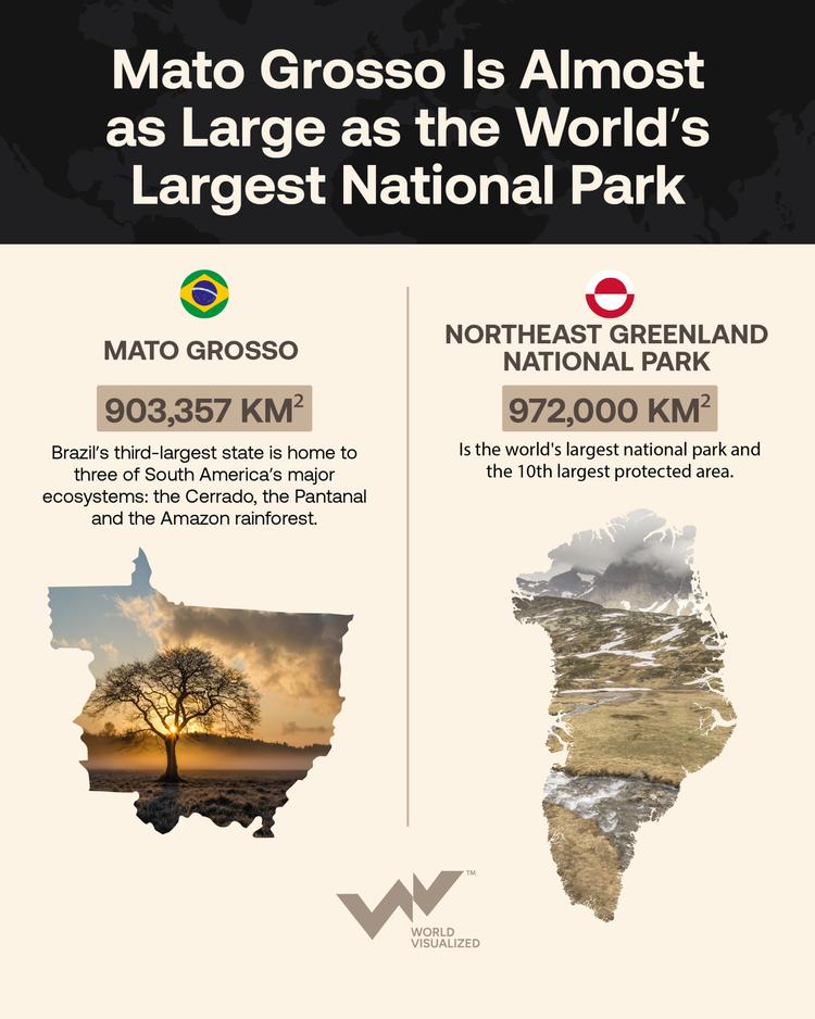 Brazil’s Mato Grosso is nearly as large as the world’s biggest national park