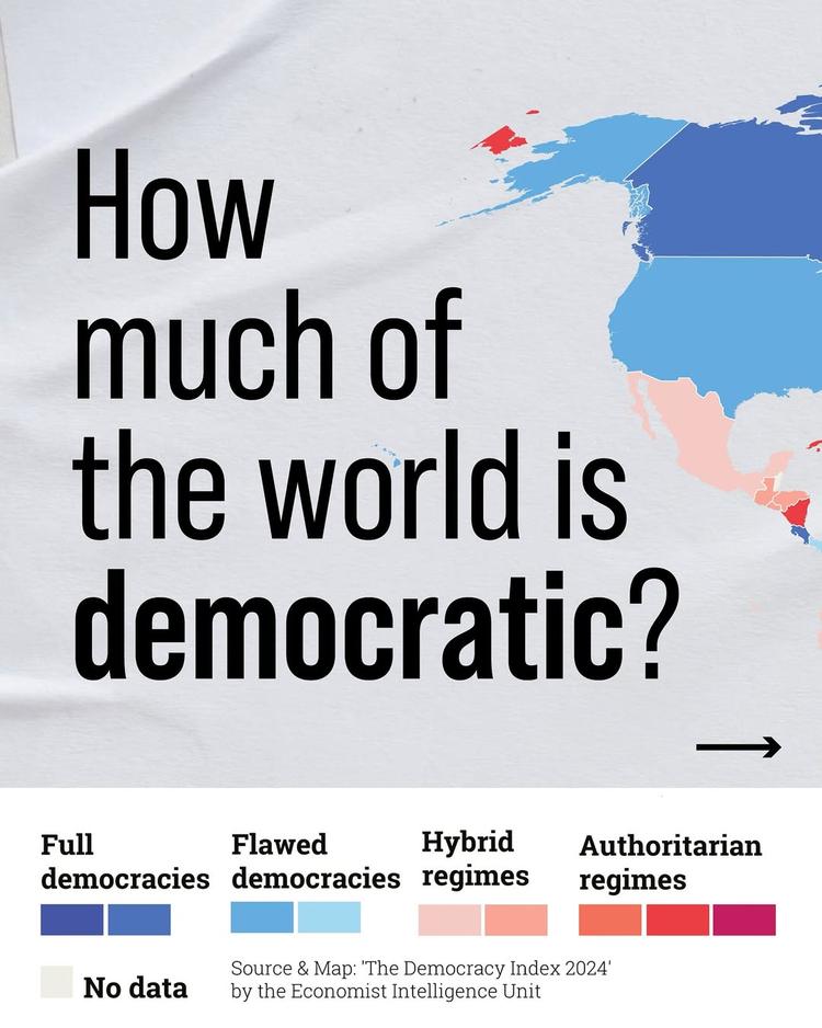 How democratic is the world?