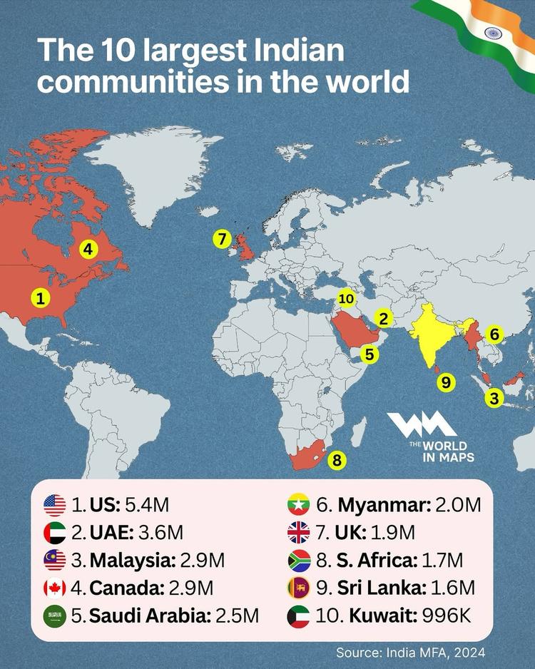 Top 10 countries hosting the largest Indian communities