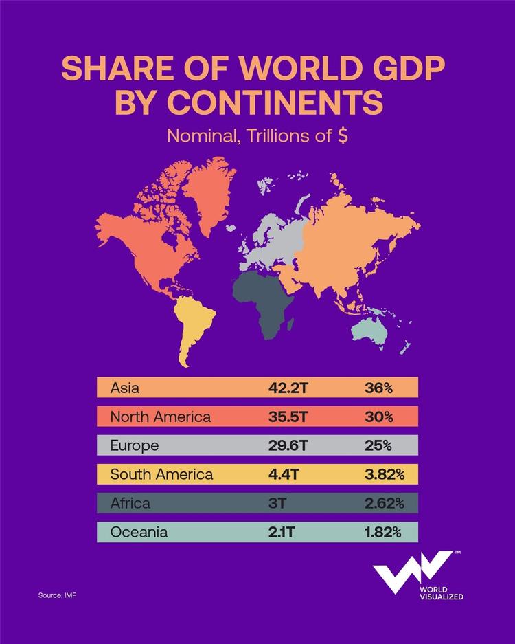 Global economic outlook