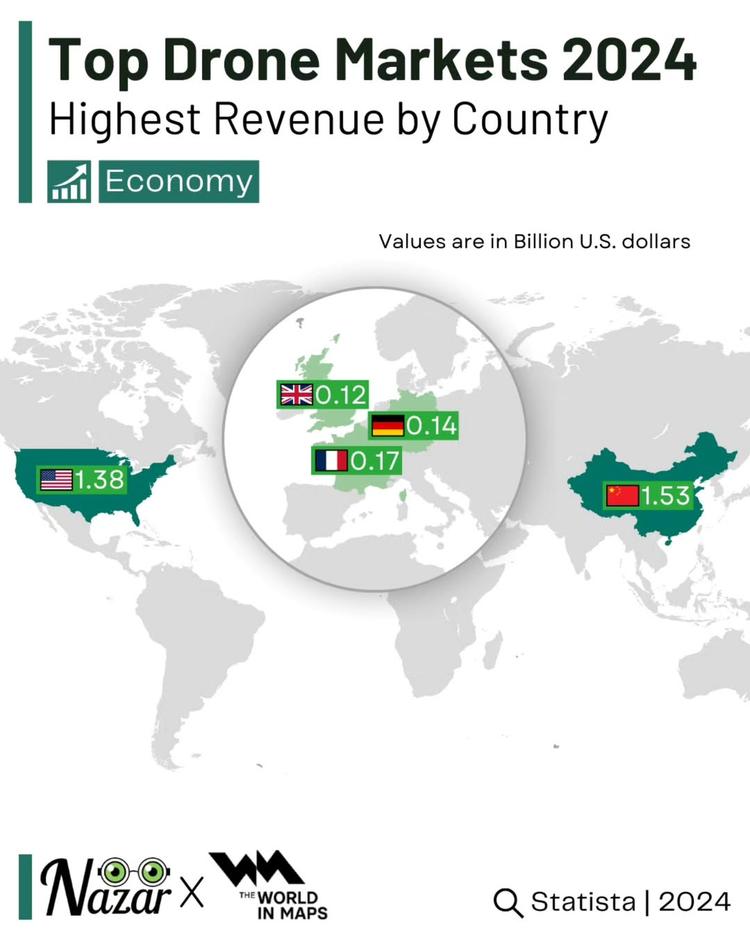 The biggest drone markets in the world