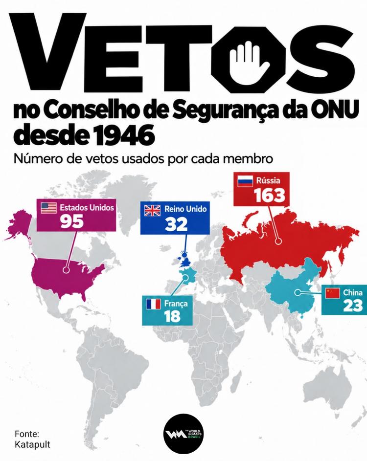 Vetos no Conselho de Segurança da ONU desde 1946
