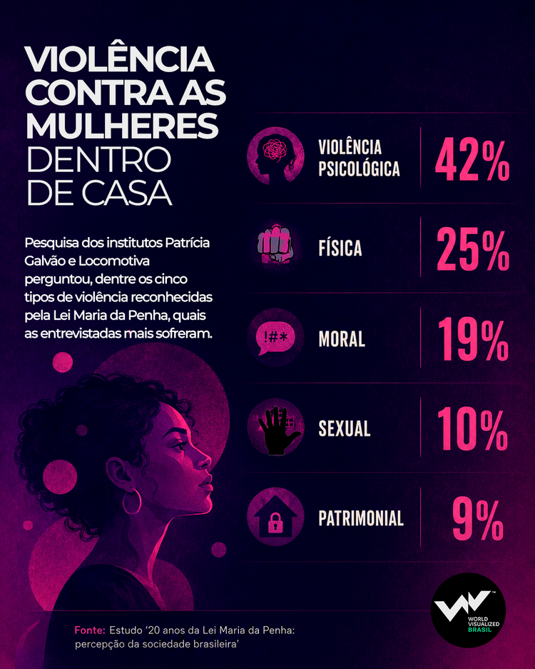 Violência contra as mulheres dentro de casa
