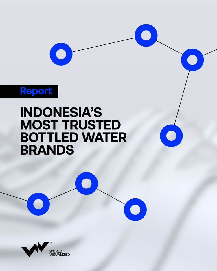 World Visualized Brand Report: Bottled water in Indonesia