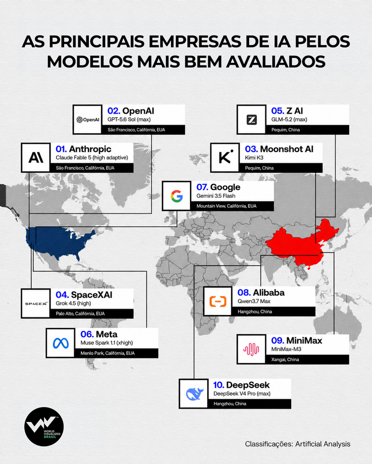 Ilustração mostra as principais empresas de IA do mundo por país de origem