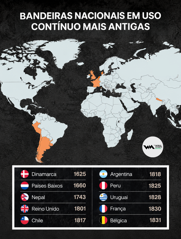 Bandeiras nacionais mais antigas em uso contínuo
